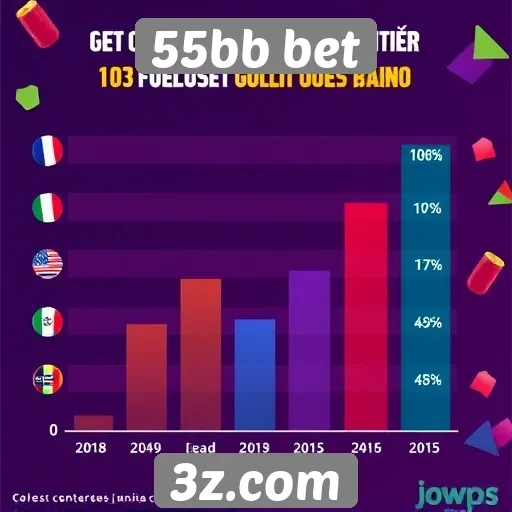 Estatísticas de jogos populares no 55bb bet